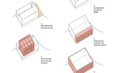 CAP_schema